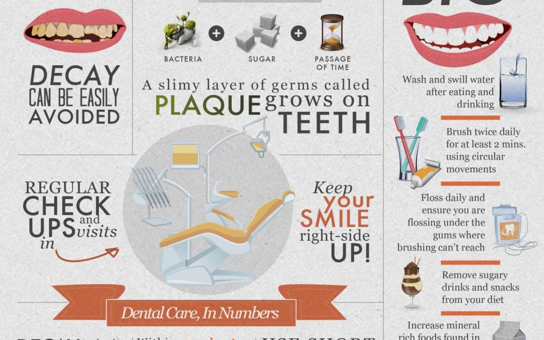 How to Prevent Tooth Decay with 5 Simple Tips